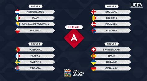 uefa nations league standings 2022